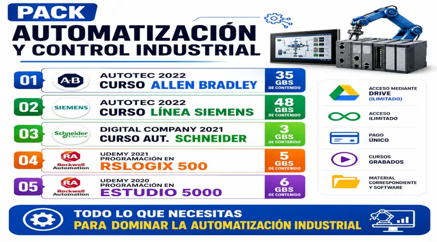 Portada del curso Pack Automatización y Control Industrial